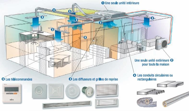 Gaine pour pompe a chaleur gainable