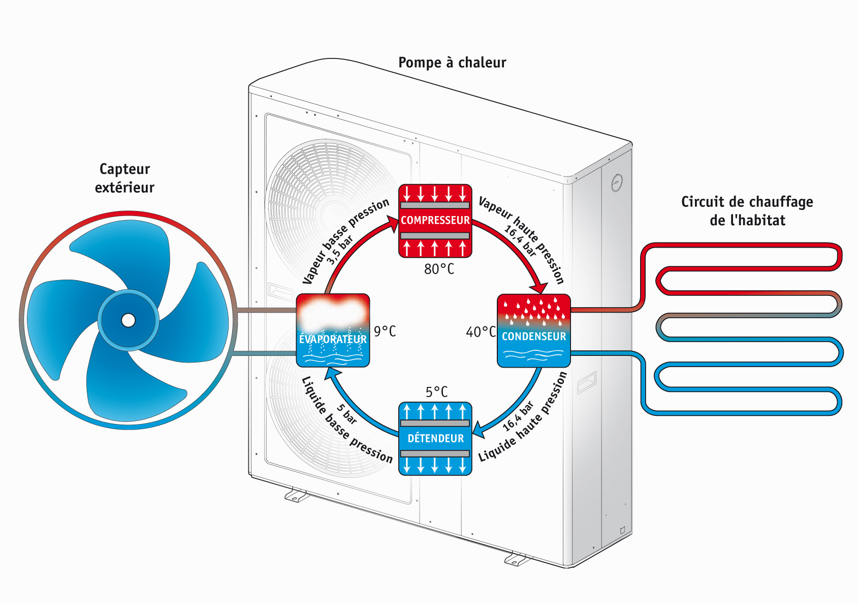 Remplacement pompe a chaleur air air