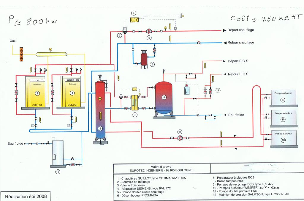 Pression circuit pompe a chaleur