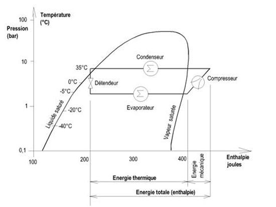 Efficacité pompe a chaleur formule