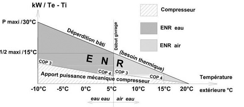 Dimensionnement pompe à chaleur eau eau