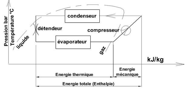 Diagramme pompe a chaleur