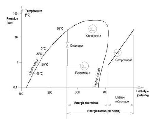 Formule efficacité pompe à chaleur