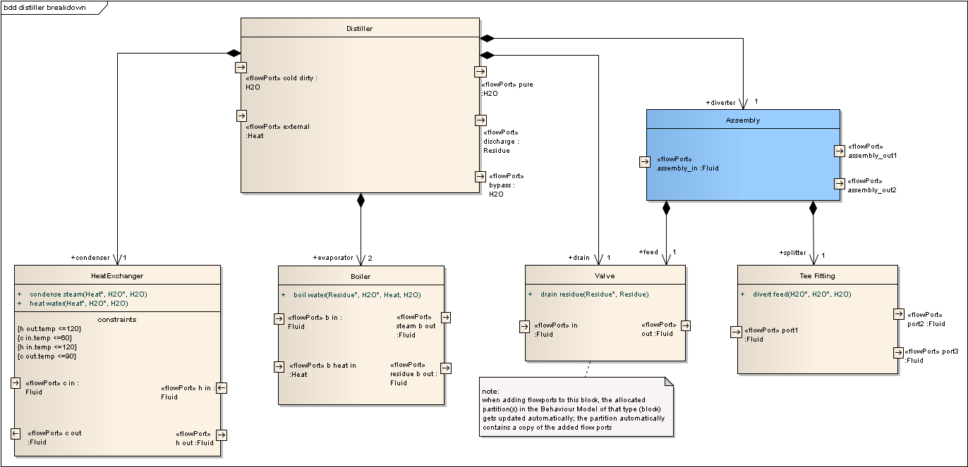 Sysml pompe à chaleur