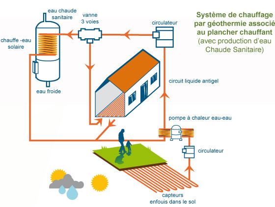 Pompe à chaleur air eau ademe