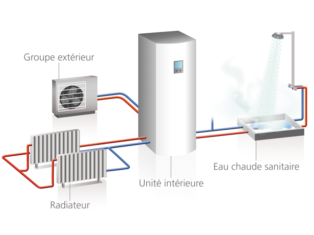 Systeme pompe a chaleur eau eau