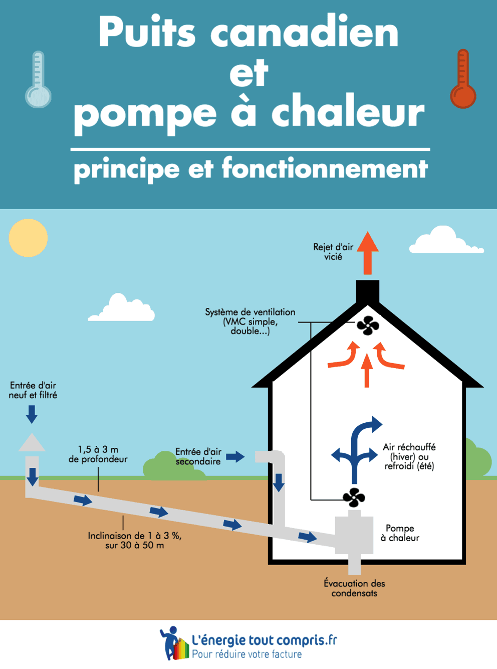 Différence pompe à chaleur eau eau