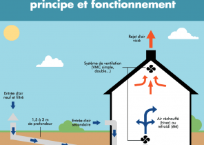 Cout fonctionnement pompe à chaleur