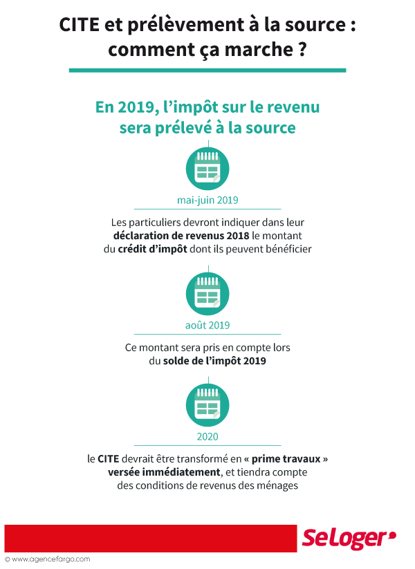 Credit impot transition energetique pompe a chaleur