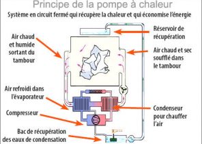 Erreur e41 sur pompe a chaleur