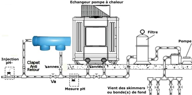 Clapet anti retour pompe a chaleur