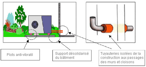 Trouble anormal de voisinage bruit pompe a chaleur