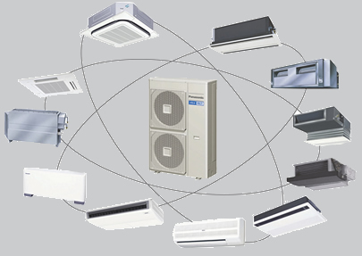 Installer pompe a chaleur air air