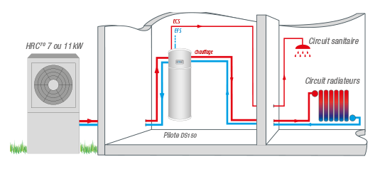 Pompe à chaleur à compression électrique triple service