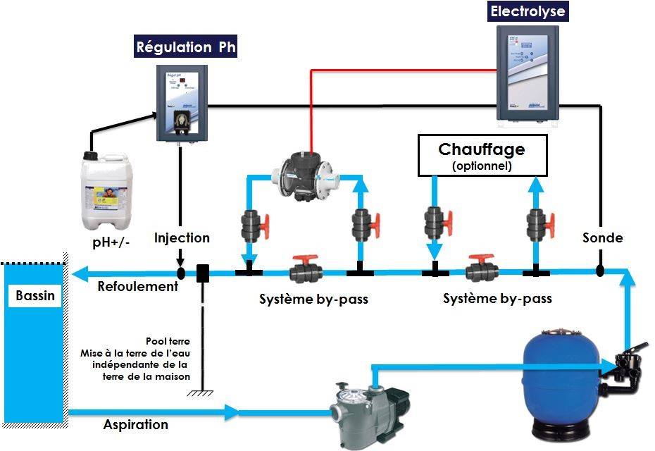 Schema filtration piscine avec pompe a chaleur