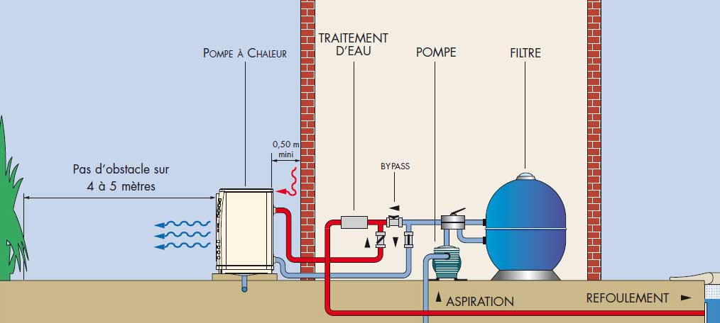 Pompe a chaleur piscine fabricant