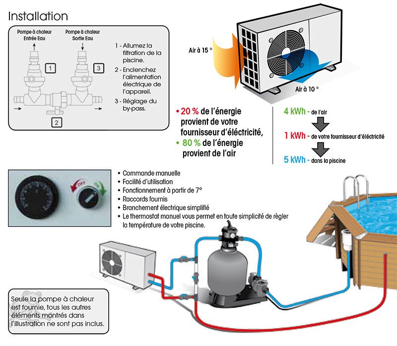 Consommation electrique pompe a chaleur piscine