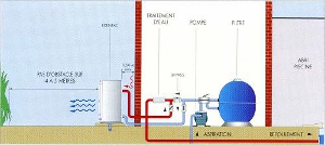 Prix pompe a chaleur zodiac z300 m7