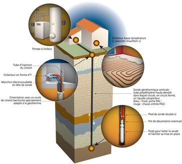Installateur pompe a chaleur nord pas de calais