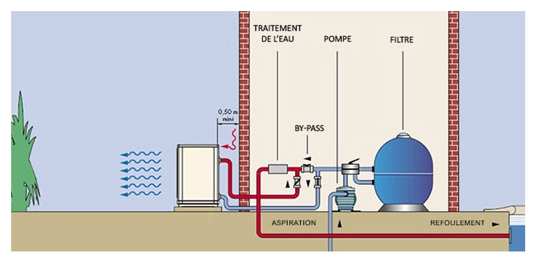 Pompe à chaleur pure pac