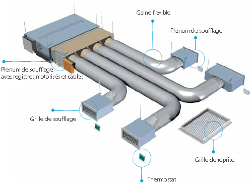 Pack pompe a chaleur air air