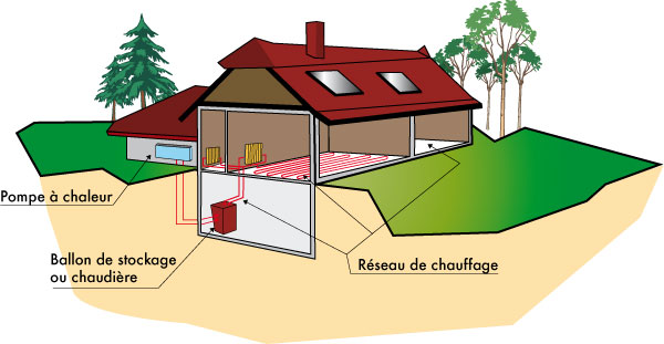 Comment fixer une pompe a chaleur