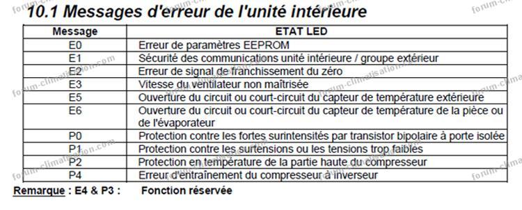Pompe a chaleur piscine erreur e3