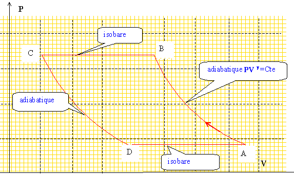 Calcul travail pompe a chaleur