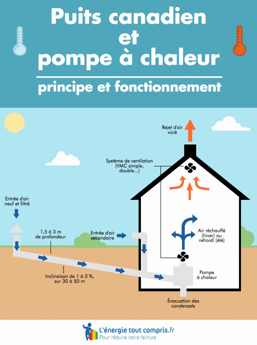 Huile pompe a chaleur