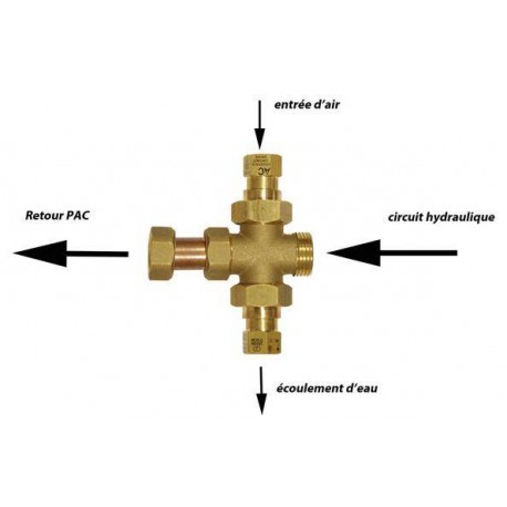 Cartouche antigel pompe a chaleur