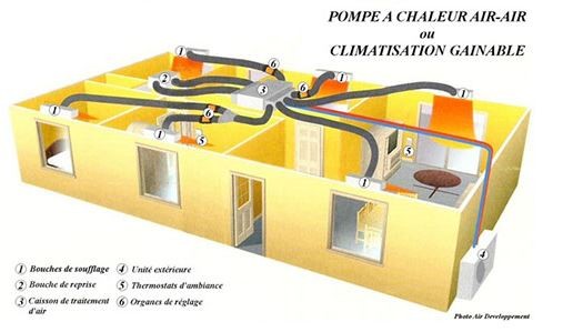 Prix pompe a chaleur air air gainable atlantic