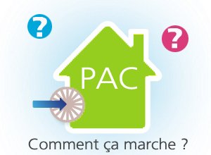 Comment savoir si ma pompe à chaleur fonctionne