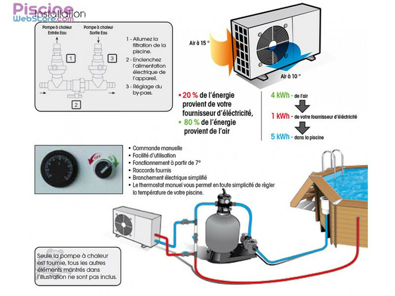 Branchement electrique pompe a chaleur poolex