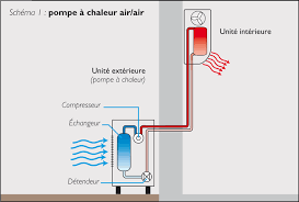 Peut on installer une pompe a chaleur soi meme