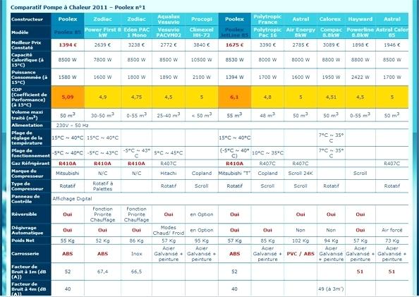 Calcul pompe à chaleur piscine