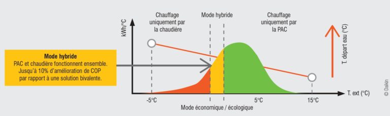 Faut il proteger sa pompe a chaleur