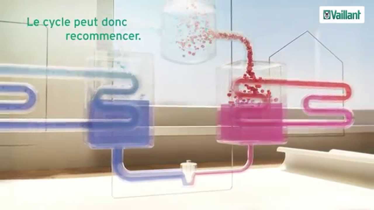 Fabriquer une pompe à chaleur