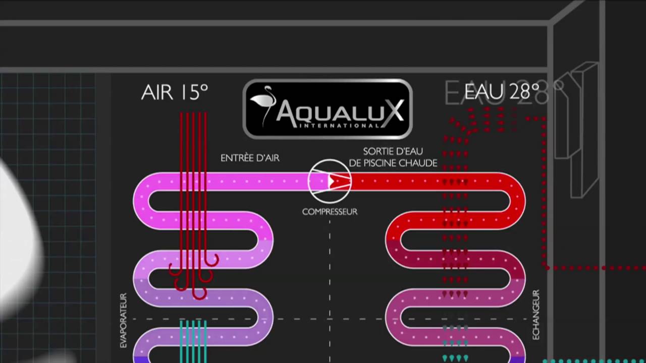 Pompe a chaleur piscine aqualux vesuvio