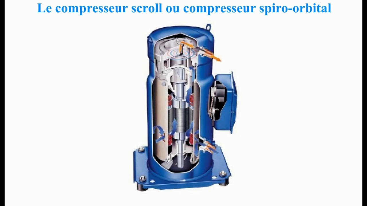 Fonctionnement du compresseur pompe a chaleur