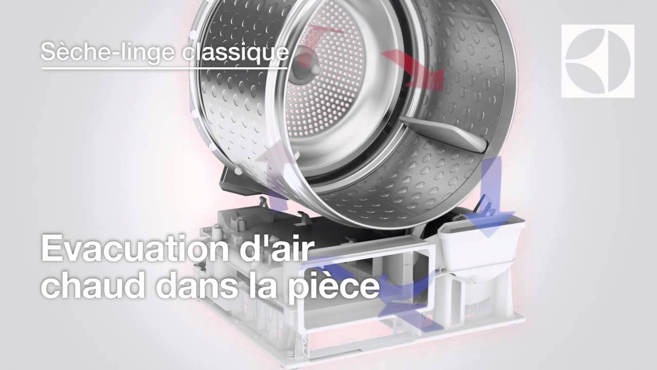 Seche linge pompe a chaleur definition