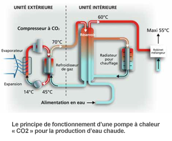 Rendement énergétique pompe à chaleur