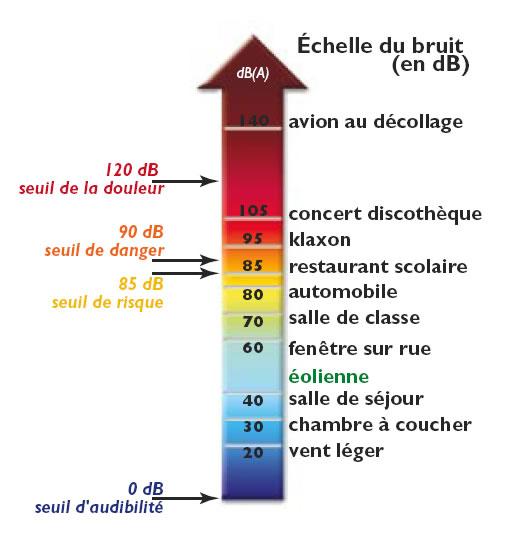 Pompe à chaleur et nuisance sonore