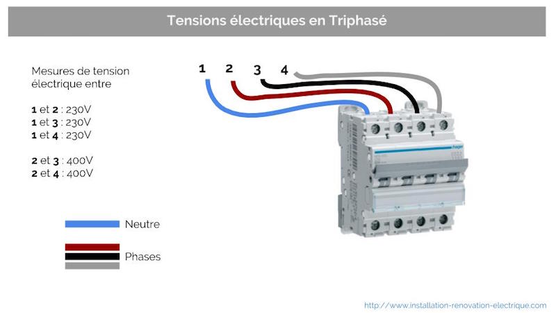 Cable electrique pour pompe a chaleur
