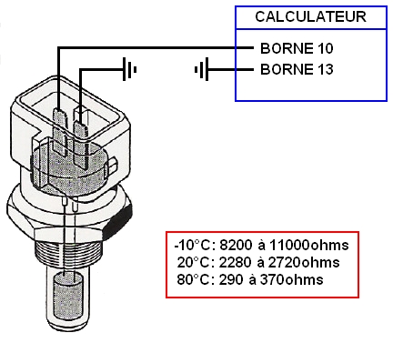 Sonde ntc de pompe à chaleur