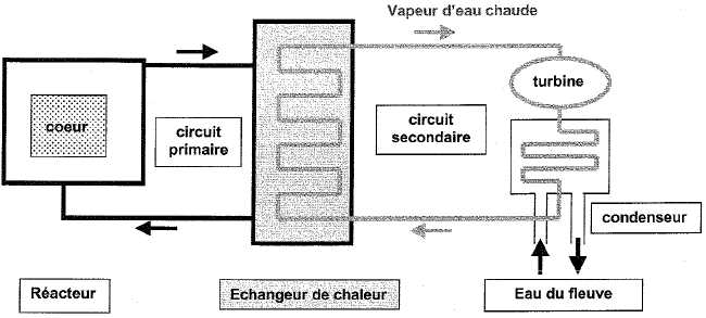 Chaine énergétique d'une pompe à chaleur