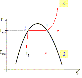 Pompe a chaleur diagramme de mollier