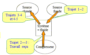 Pompe à chaleur diagramme de mollier