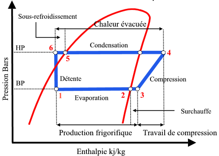 Pompe a chaleur cours thermodynamique