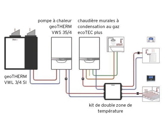 Pompe à chaleur air eau ou chaudière à pellets