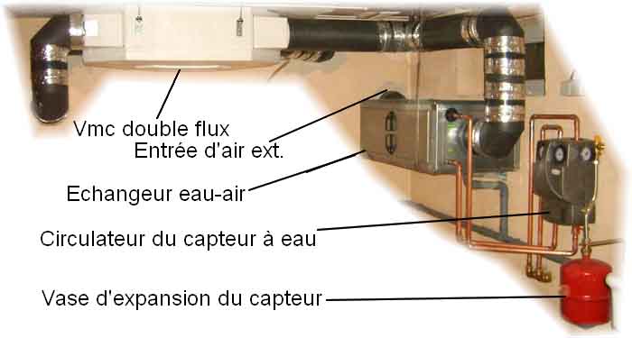 Pompe a chaleur air eau puit canadien